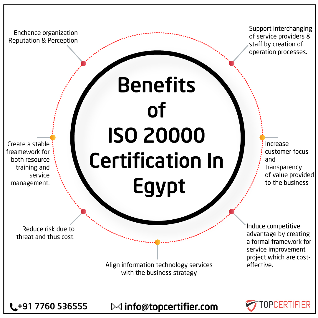 iso 45001 certification in Egypt