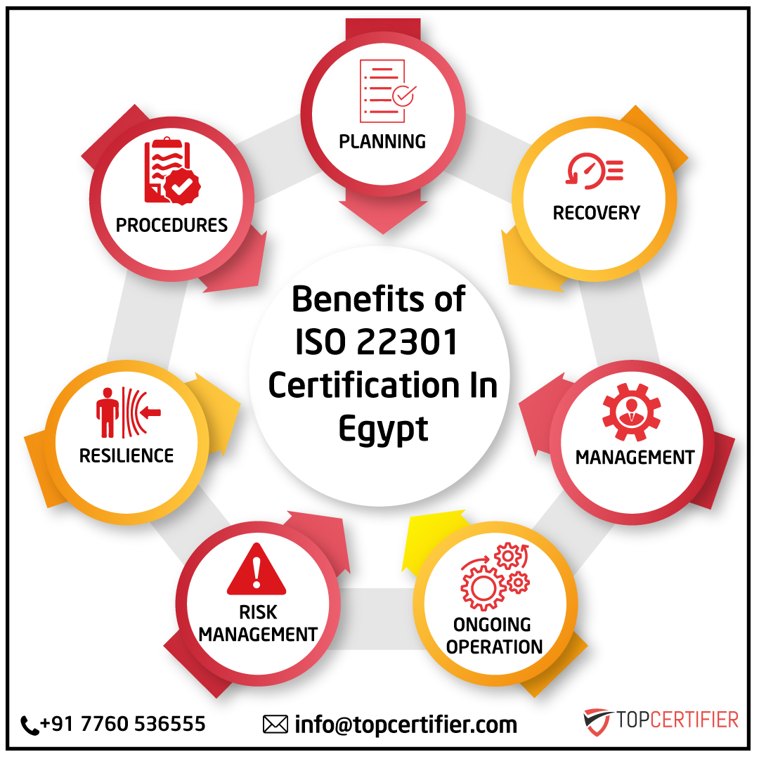iso hipaa certification in Egypt