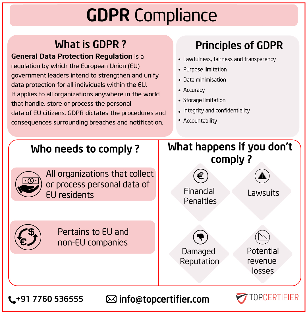 eu-gdpr Certification in Egypt