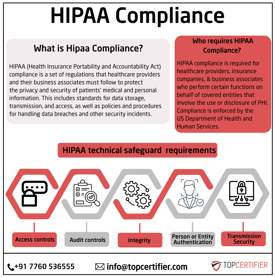 HIPAA in Egypt