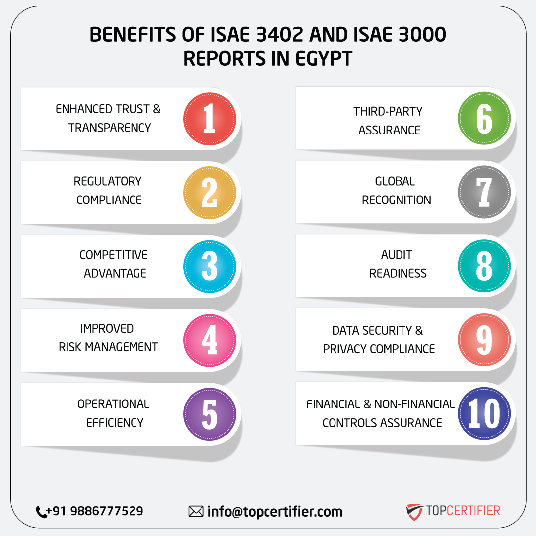 iso ISAE 3402 AND ISAE 3000 REPORT in egypt