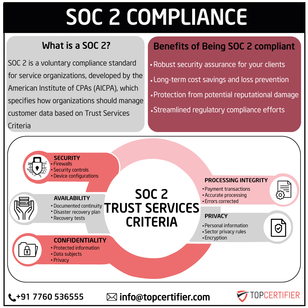 soc-2-certification in Egypt