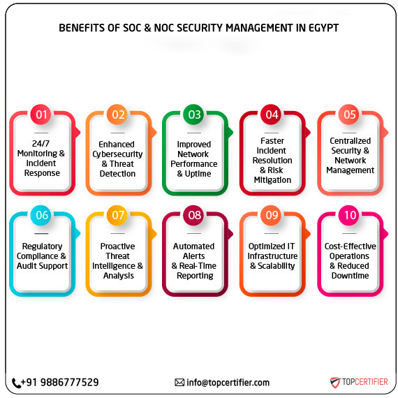 SOC and NOC Service in egypt