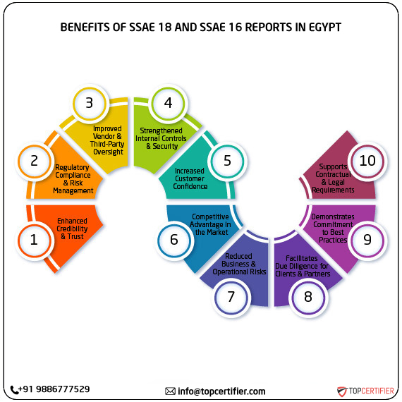 SSAE 18 and SSAE 16 report in egypt